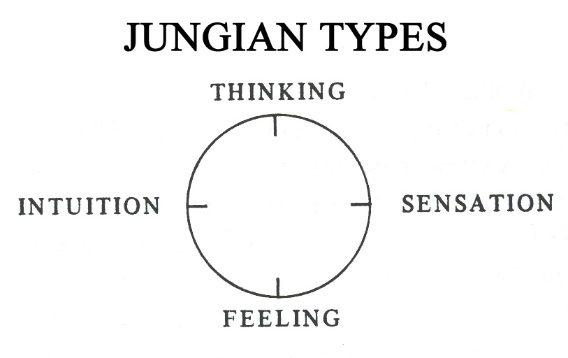 Jungian types